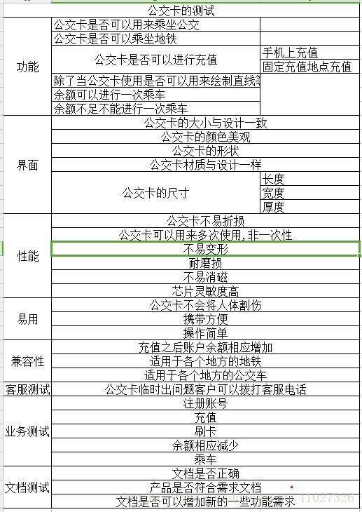 软件测试相关概念