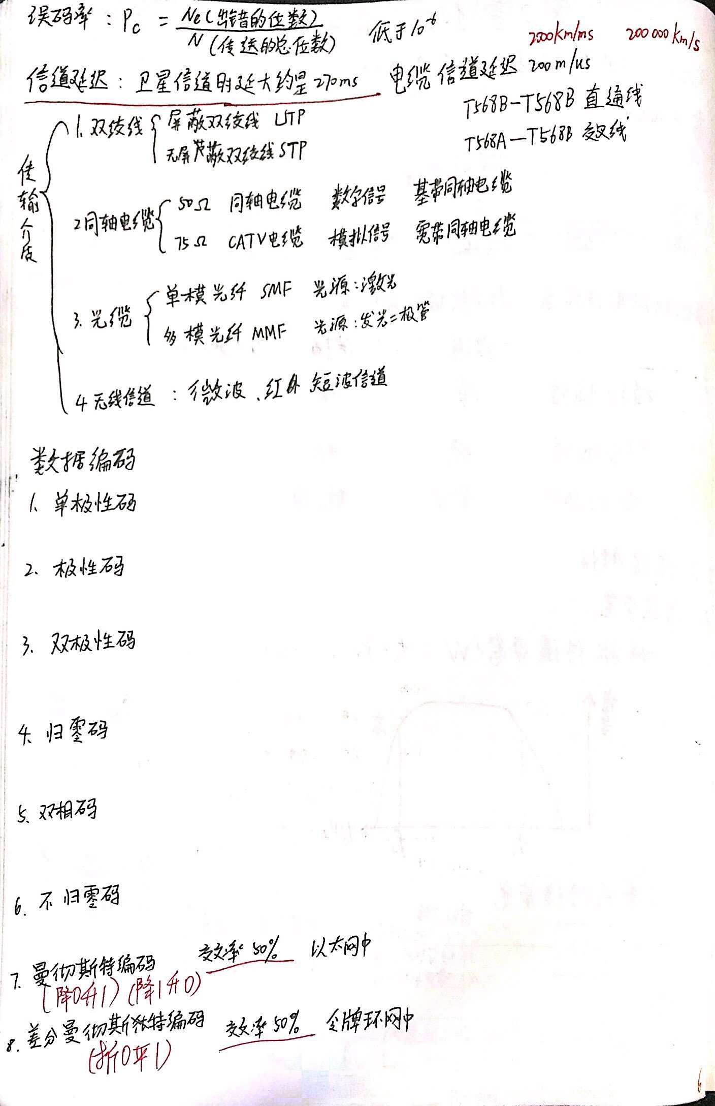 0x1软考网络工程师经验分享之数据通信基础（一）_世界上最差的男孩子 