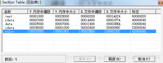 问题2，RVA转换成FOA的问题