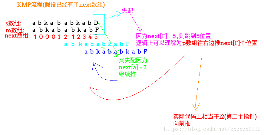 这里写图片描述