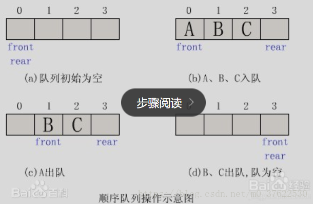 堆、栈和队列