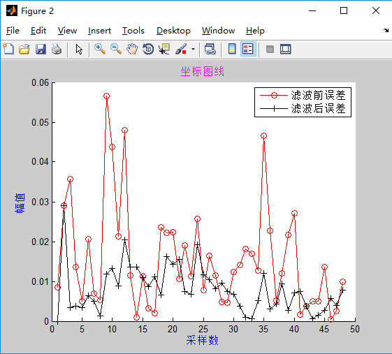 kalman滤波融合原理及其matlab仿真「建议收藏」