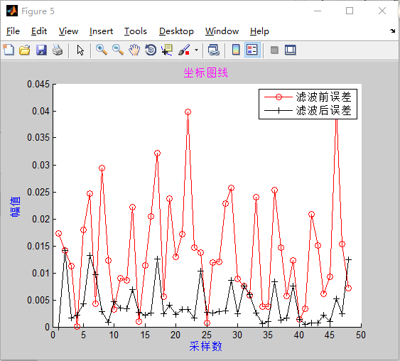 kalman滤波融合原理及其matlab仿真「建议收藏」