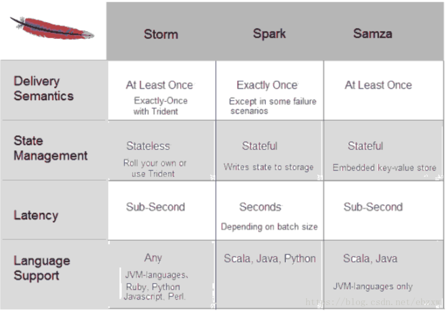 Storm Sparks. Apache Storm. Storm Framework. Storm big data. Stormy перевод