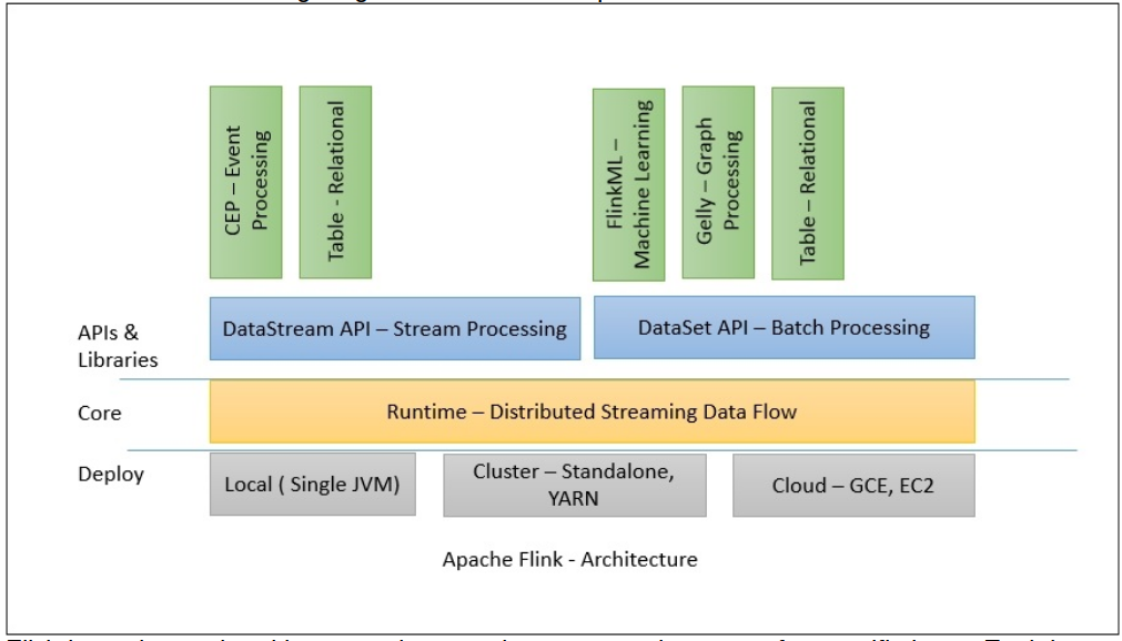 Flink----Architecture_flink Architecture-CSDN博客