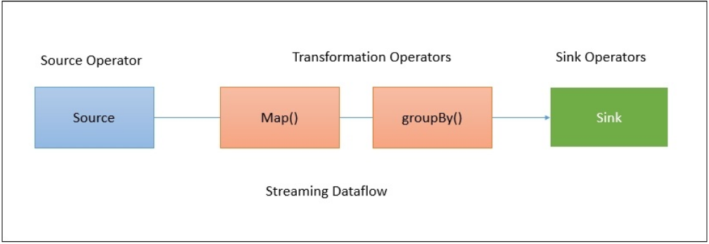 Flink----Architecture_flink Architecture-CSDN博客