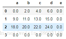 df1.add(df2).fillna(0)