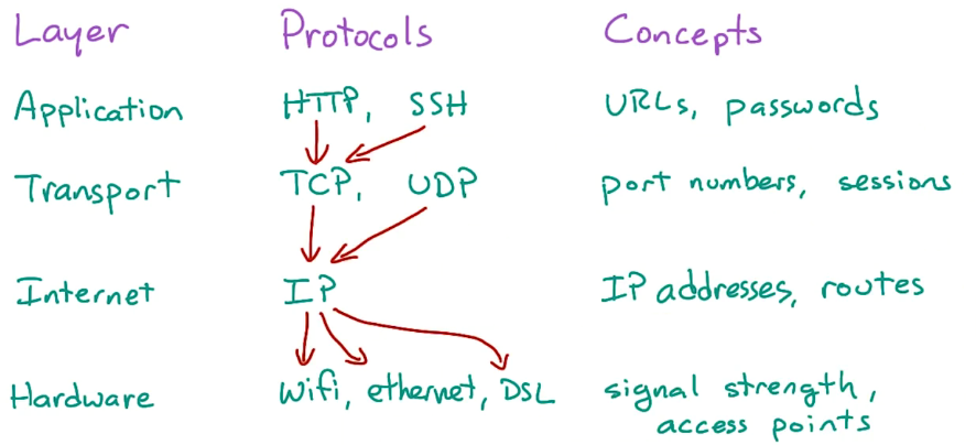 TCP和UDP协议的区别_朋友关系
