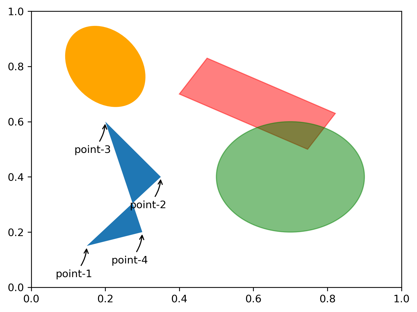 Matplotlib基础4：常见图形绘制（matplotlib.patches模块对象）-CSDN博客