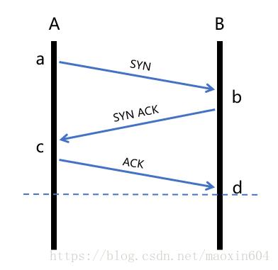 tcp三次握手四次挥手详解_tcp为什么是四次挥手