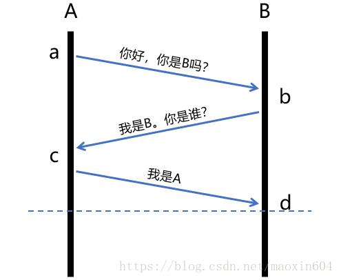 tcp三次握手四次挥手详解_tcp为什么是四次挥手