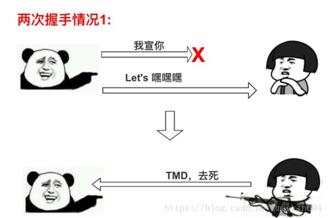 tcp三次握手四次挥手详解_tcp为什么是四次挥手