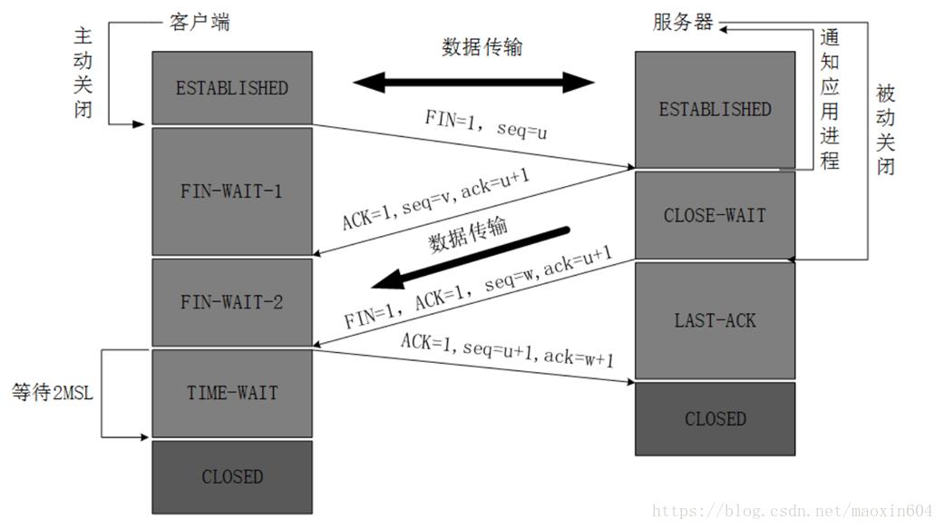 tcp三次握手四次挥手详解_tcp为什么是四次挥手