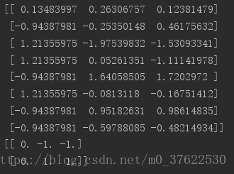 100 Days Of ML Code：Day1-Data Preprocessing（数据预处理）