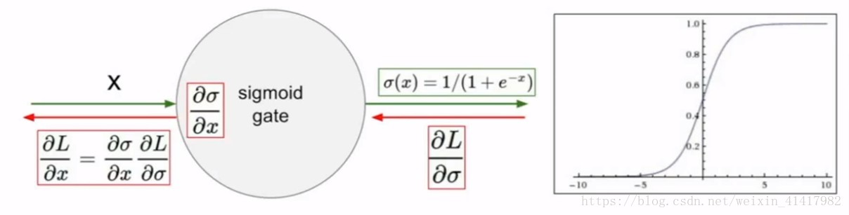 Sigmoid