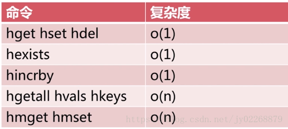redis数据结构之hash，命令及其时间复杂度，与string在存储结构化信息时的优缺点对比_redis数据结构之hash_11
