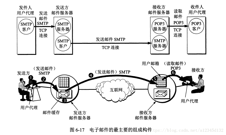 這裡寫圖片描述