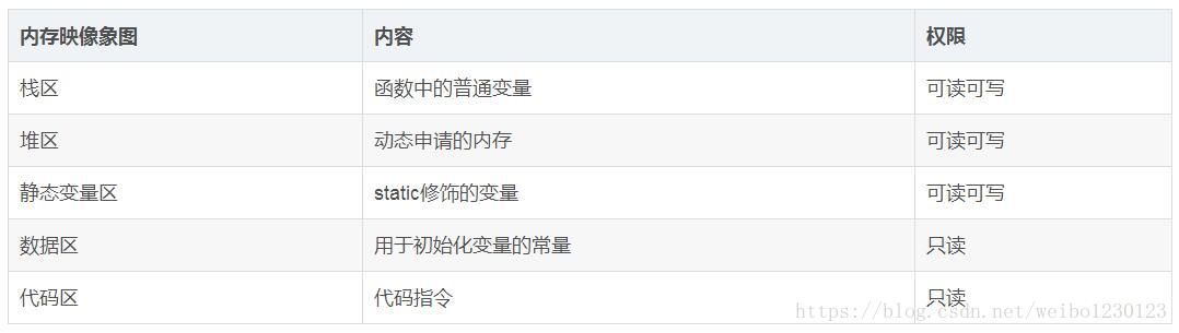 指针数组、数组指针、数组的区别与联系