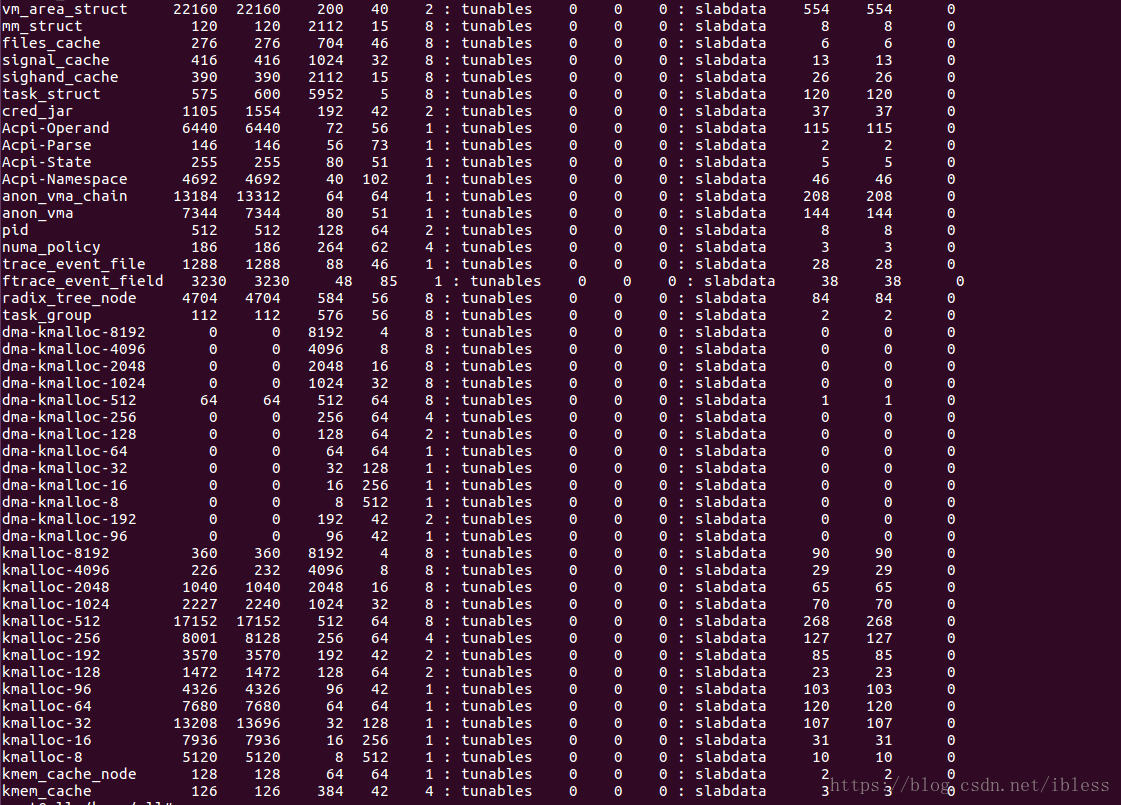 Ubuntu память. Память Ubuntu. Slab Linux Memory. -Е В линукс что значит.