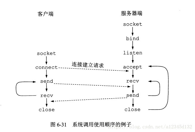 這裡寫圖片描述