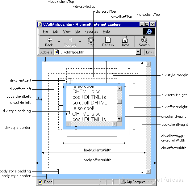 javascript中获取dom元素的高度和宽度