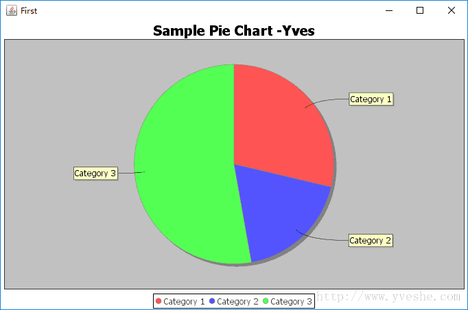 JFreeChart| 图解JFreeChart(HelloWorld)