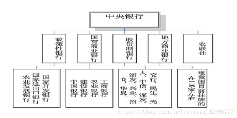 银行结构图