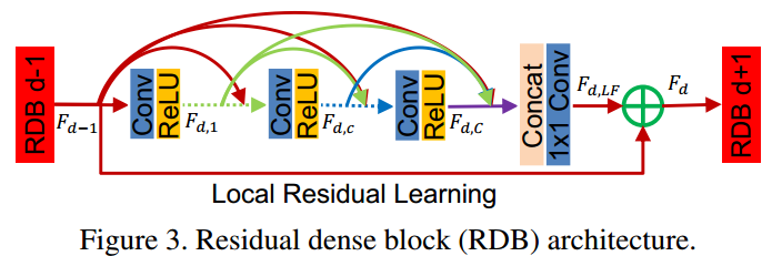 图像超分辨之RDN（Residual Dense Network）