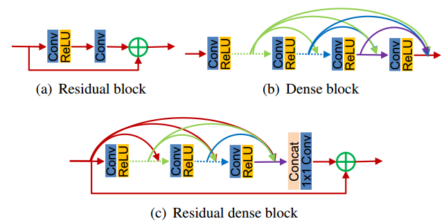 图像超分辨之RDN（Residual Dense Network）