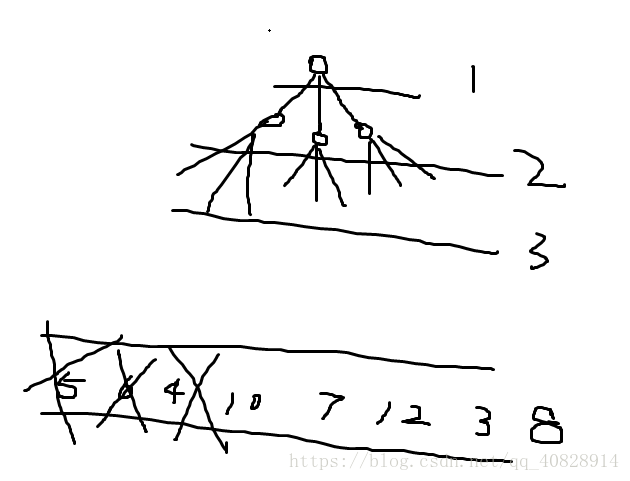 （BFS）Catch That Cow（poj3278）