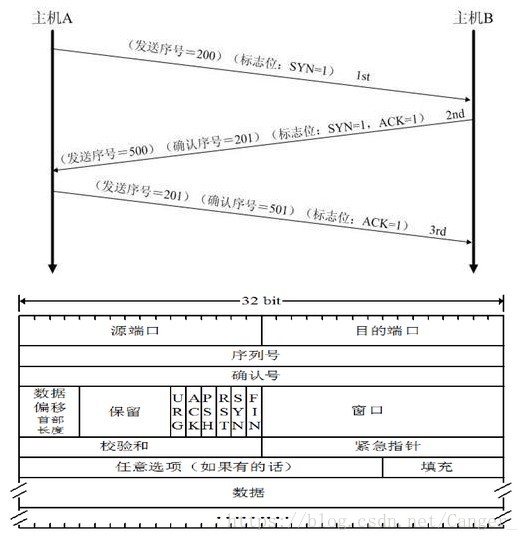 這裡寫圖片描述