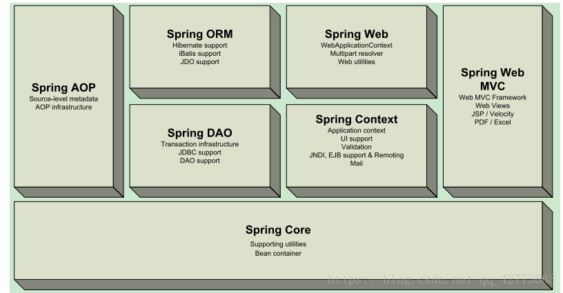 Java开发工程师最新面试题库系列——Spring部分(附答案) 