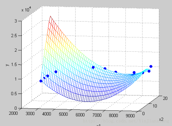 [matlab]多元线性回归-regress函数的用法