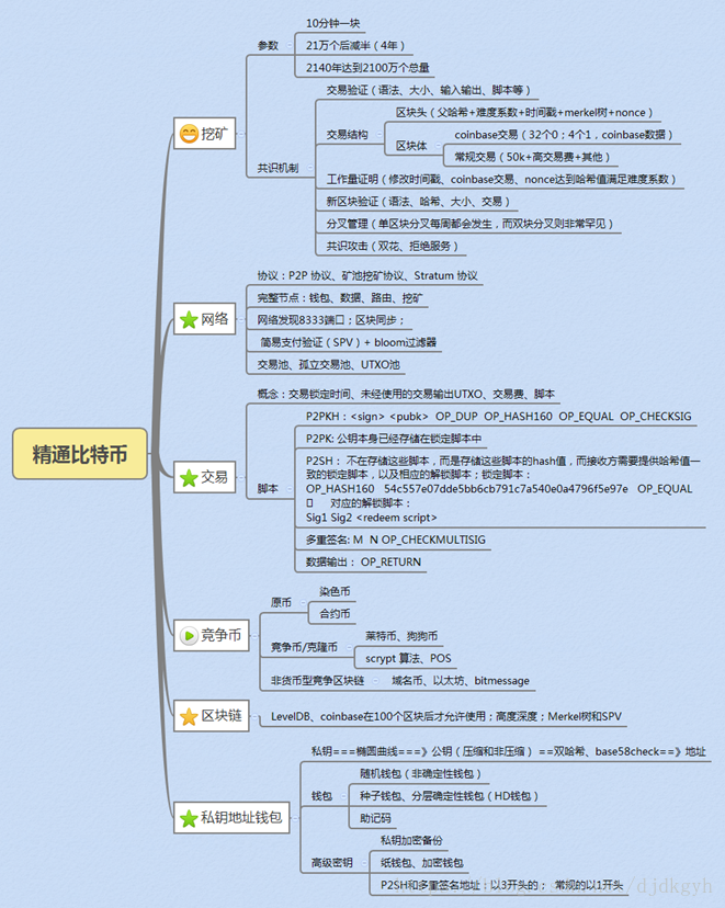 核心知识点