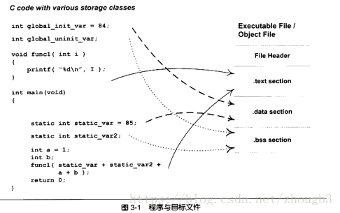 这里写图片描述