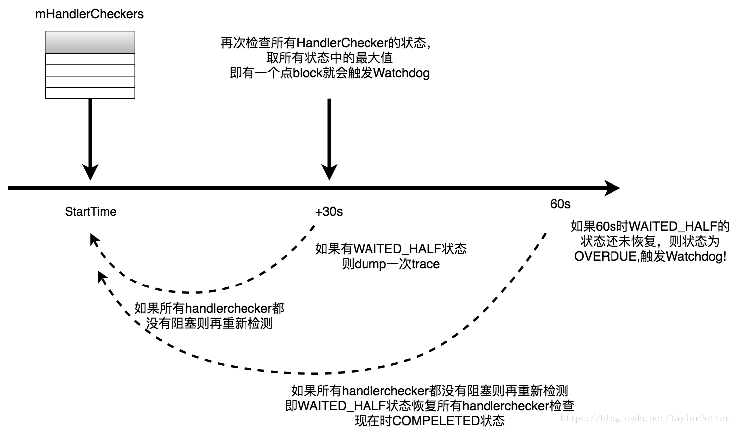 這裡寫圖片描述