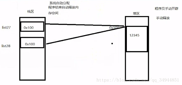 浅拷贝