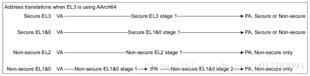 imx8qm学习笔记之memory map