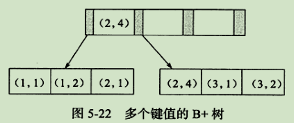 联合索引（多列索引）[通俗易懂]