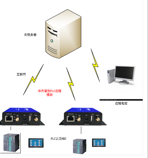 frpc多服务器（frp服务端配置多个端口） frpc多服务器（frp服务端设置
多个端口）「frp服务端配置多个端口」 行业资讯