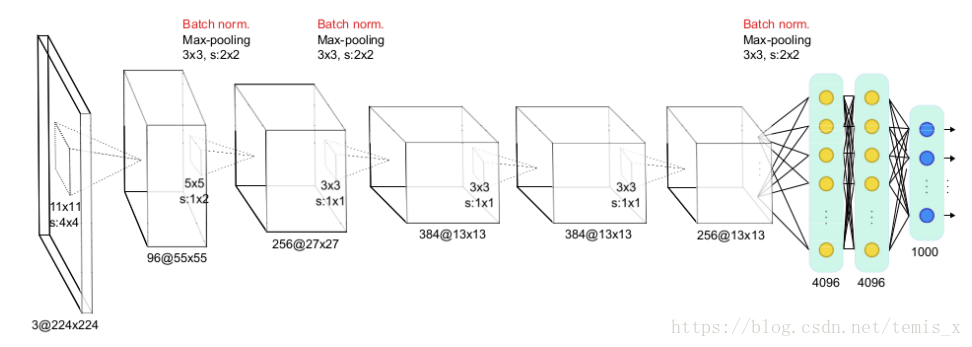 Deep Learning and SVM Classification for Plant Recognition in Content-Based Large Scale Image Retrie