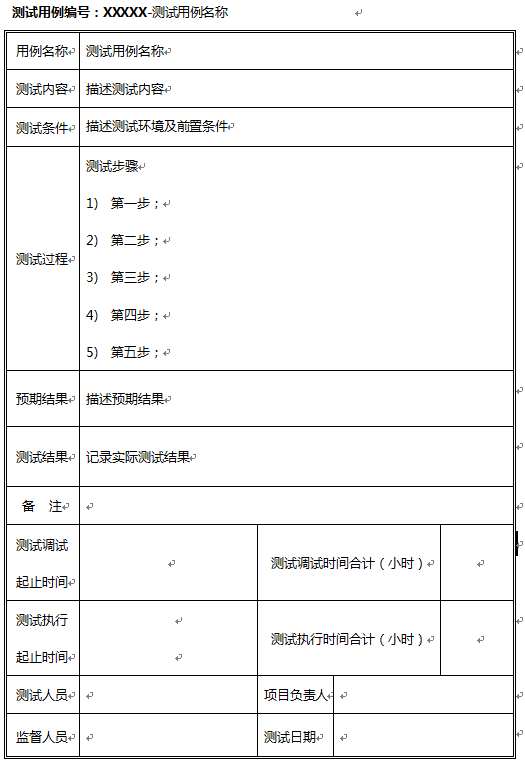 测试管理之--用例管理