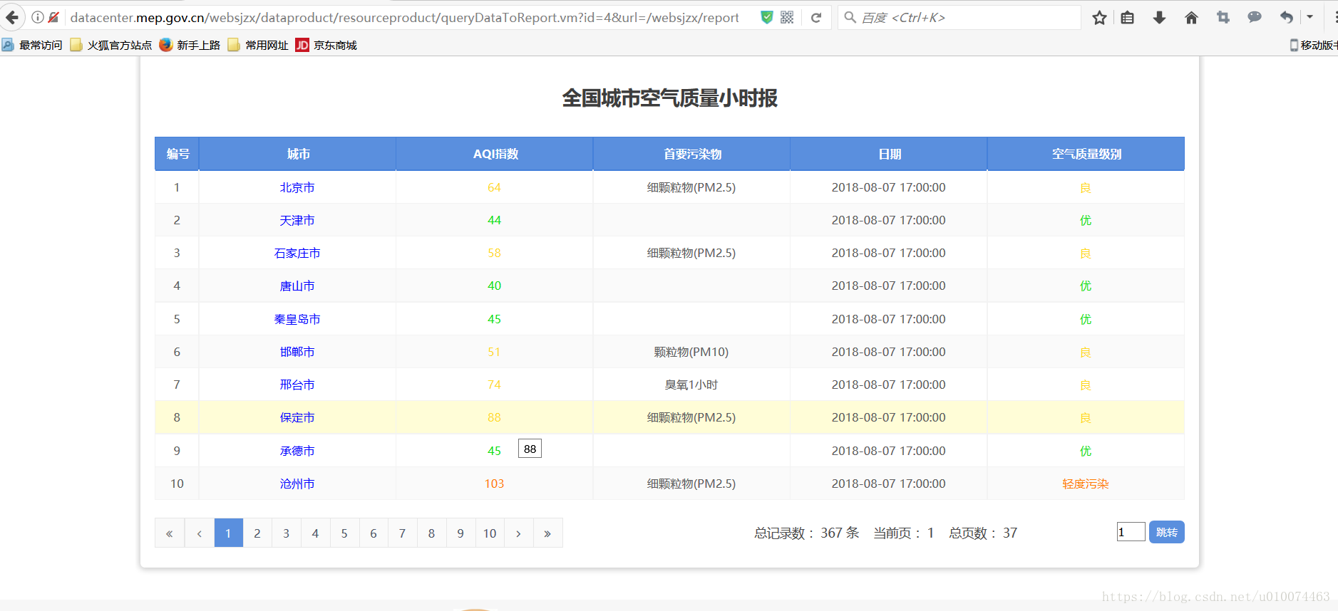 表格中的数据就是爬取的内容