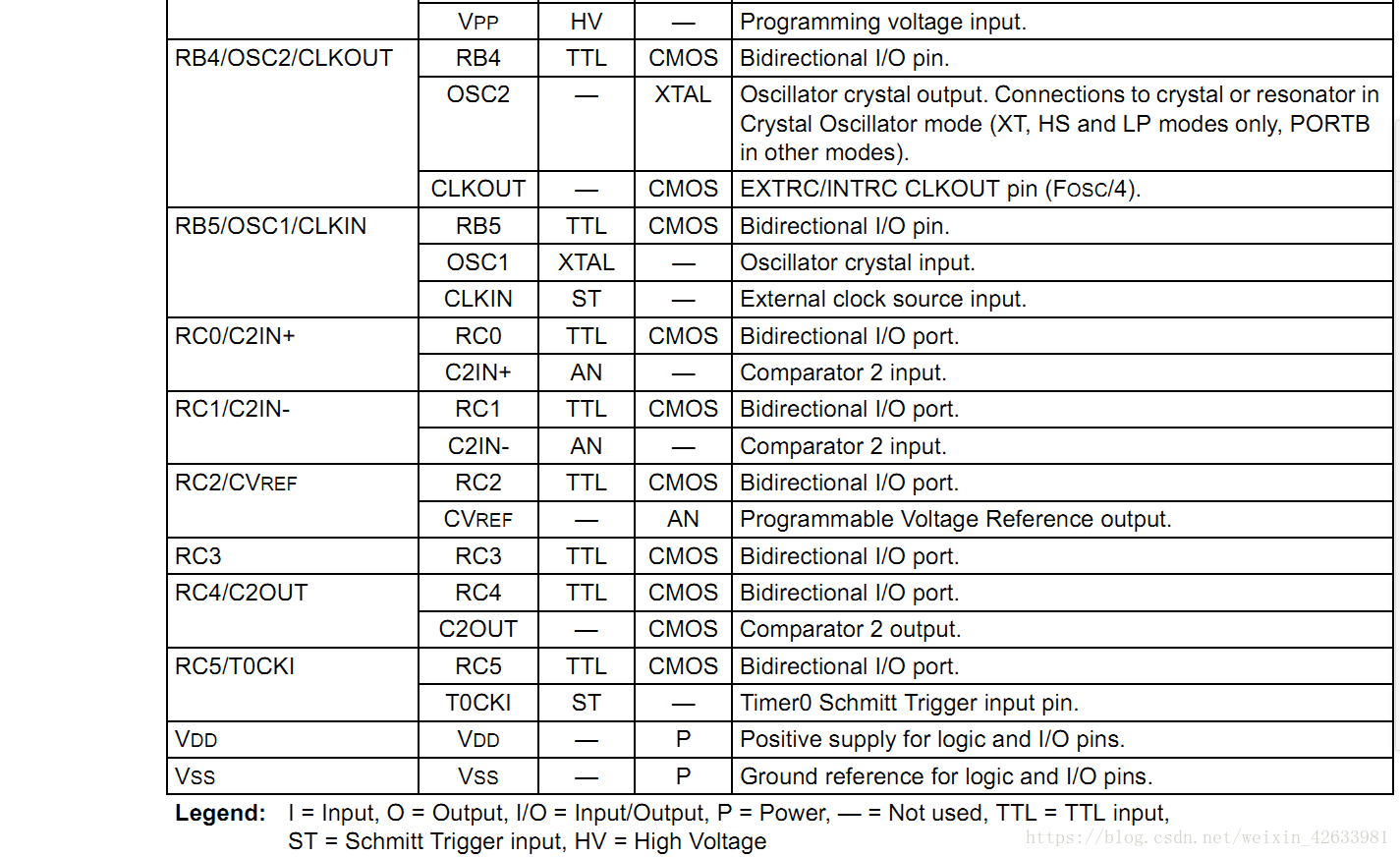 MCV14A 2