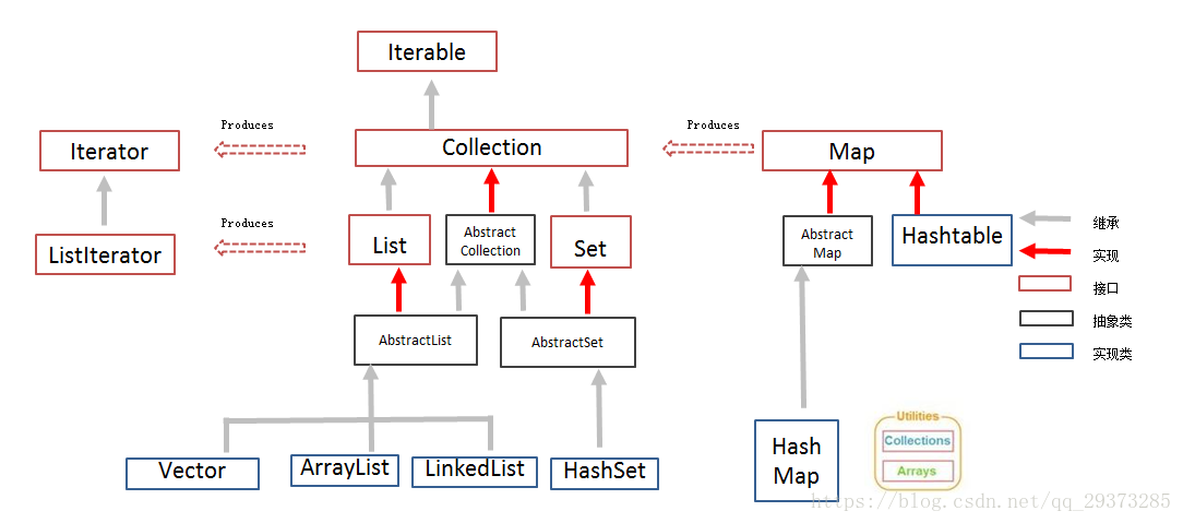 Parameter collection. Иерархия коллекций java. Схема коллекций java. Структура коллекций java. Коллекции HASHMAP java.