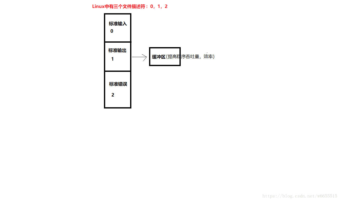 Ubuntu中shell命令 10 输入输出重定向 这个嘛 很简单嘛 程序员信息网 Ubuntu 输出重定向 程序员信息网