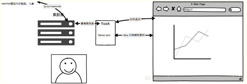 这里写图片描述