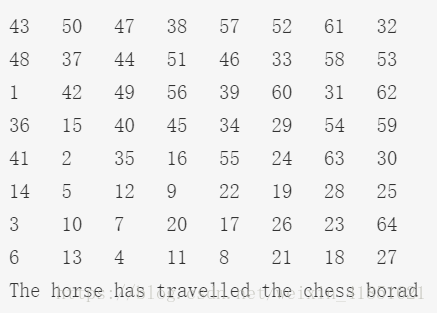 详细解析马踏棋盘