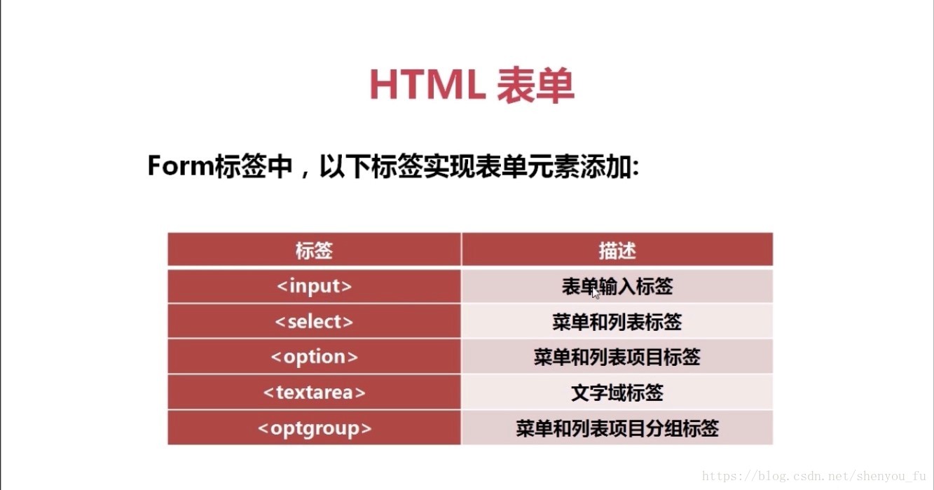HTML表单的工作原理是什么