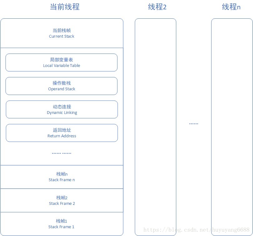JVM知识点精华汇总 